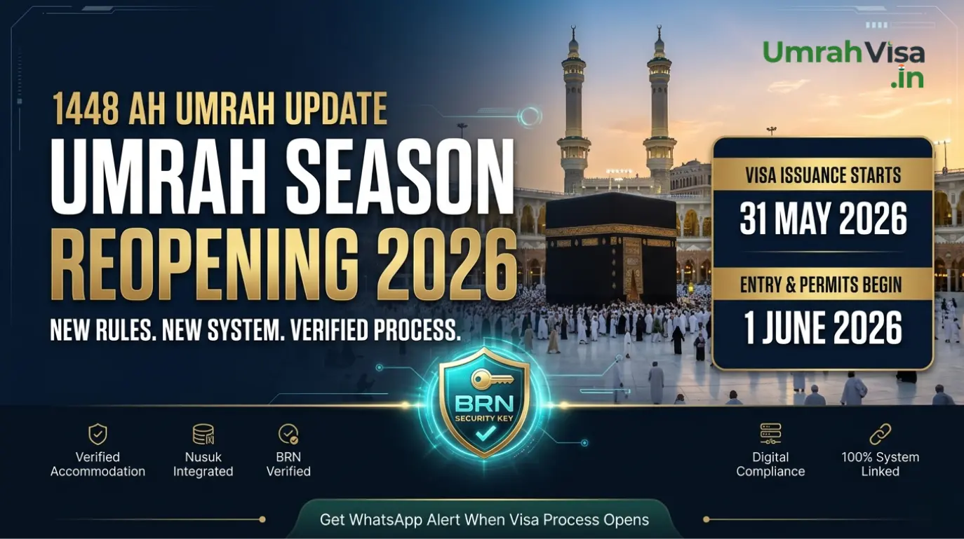 Historic 1448 AH Umrah season graphic with the Kaaba and season dates. It is not a live status display.